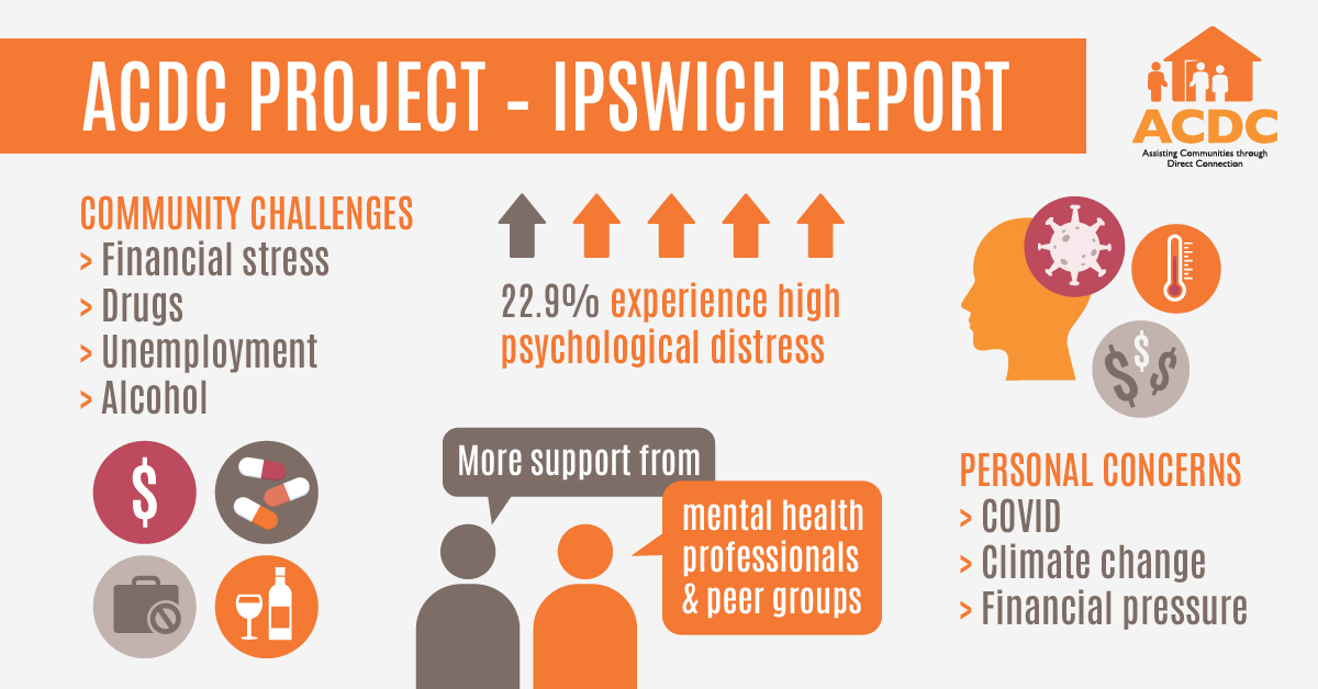 Ipswich Community Report_FB