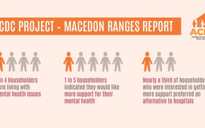 Macedon Ranges Community Report – ACDC Project