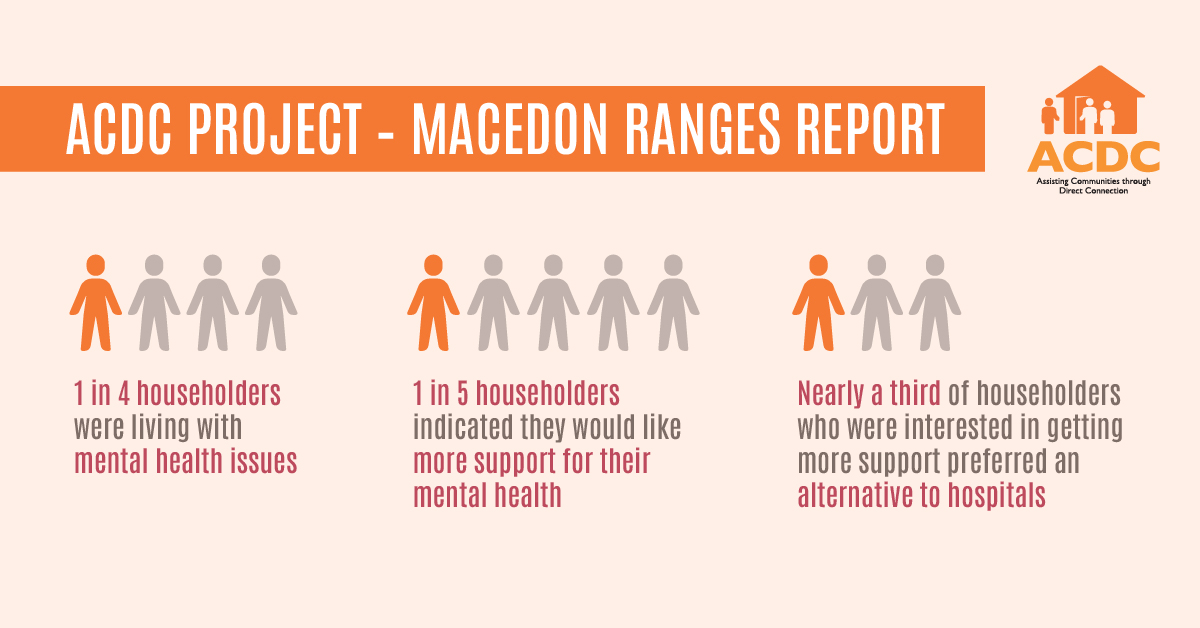 Macedon Ranges Report_FB
