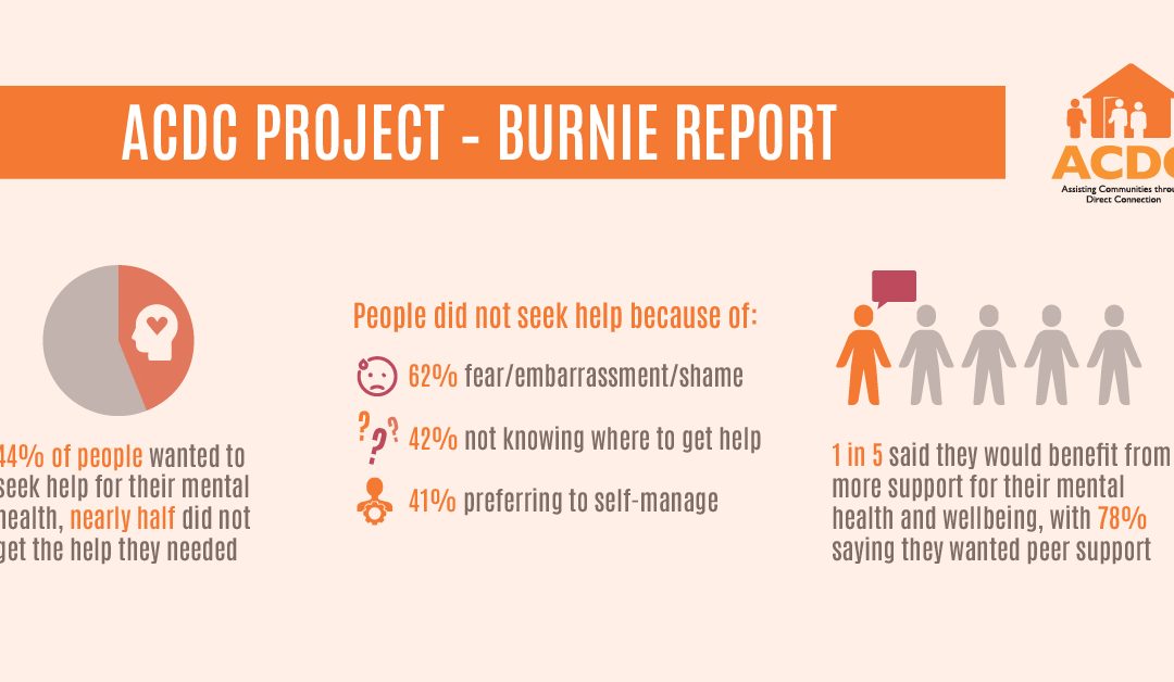 Burnie Community Report – ACDC Project